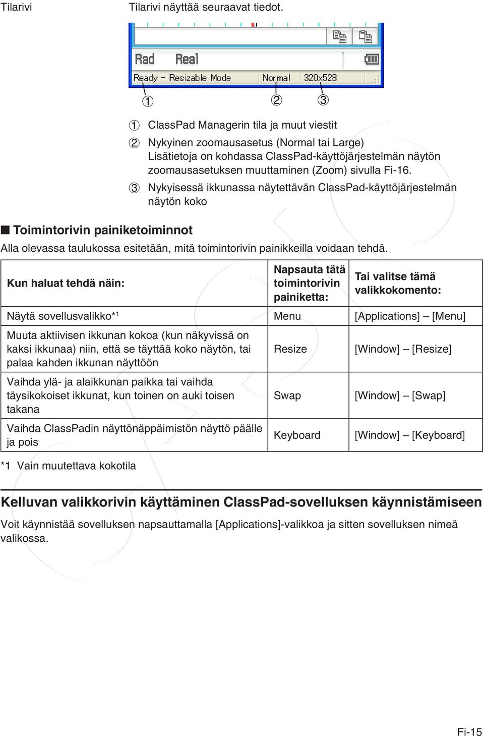 muuttaminen (Zoom) sivulla Fi-16. 3 Nykyisessä ikkunassa näytettävän ClassPad-käyttöjärjestelmän näytön koko Alla olevassa taulukossa esitetään, mitä toimintorivin painikkeilla voidaan tehdä.