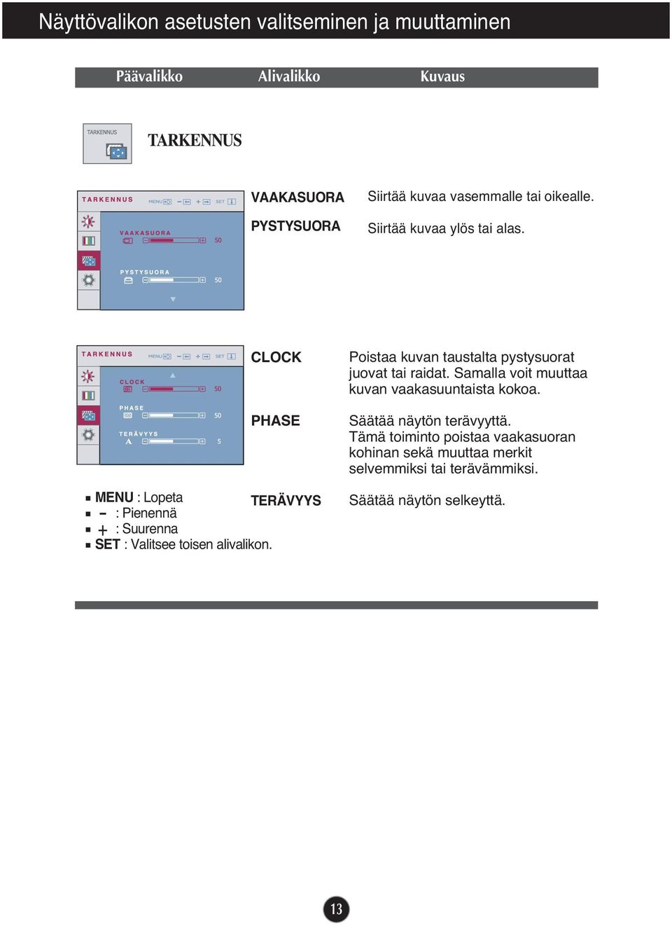 CLOCK PHASE MENU : Lopeta TERÄVYYS : Pienennä : Suurenna SET : Valitsee toisen alivalikon.