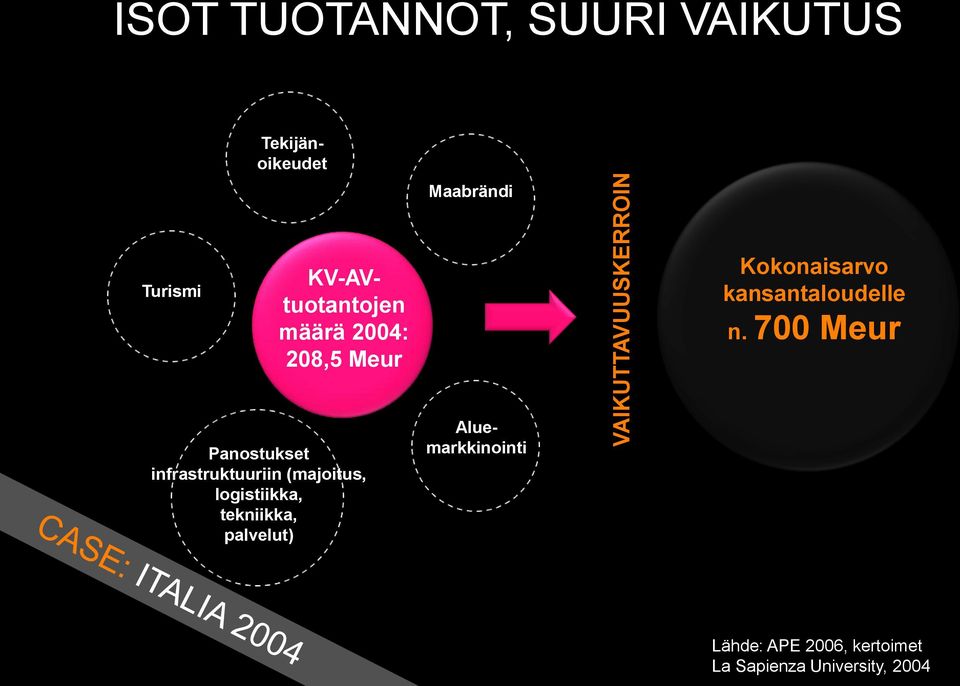 n. 700 Meur Panostukset infrastruktuuriin (majoitus, logistiikka, tekniikka,