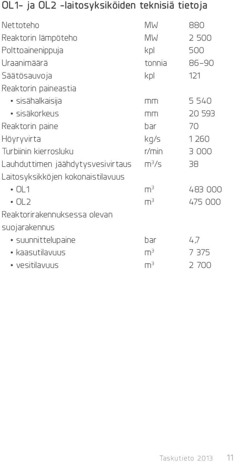 Turbiinin kierrosluku r/min 3 000 Lauhduttimen jäähdytysvesivirtaus m 3 /s 38 Laitosyksikköjen kokonaistilavuus OL1 m 3 483 000 OL2 m 3