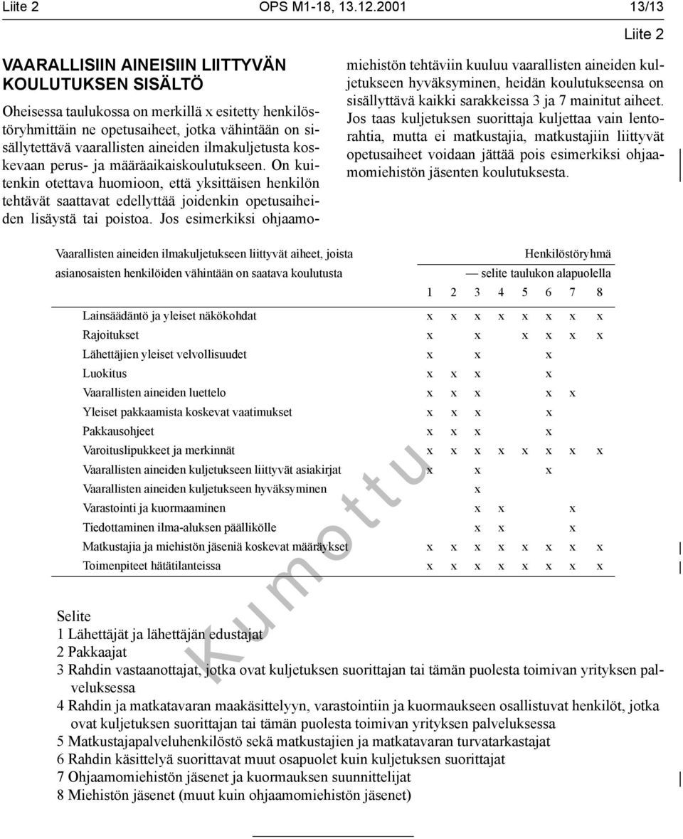 Oheisessa taulukossa on merkillä x esitetty henkilöstöryhmittäin ne opetusaiheet, jotka vähintään on sisällytettävä vaarallisten aineiden ilmakuljetusta koskevaan perus- ja määräaikaiskoulutukseen.