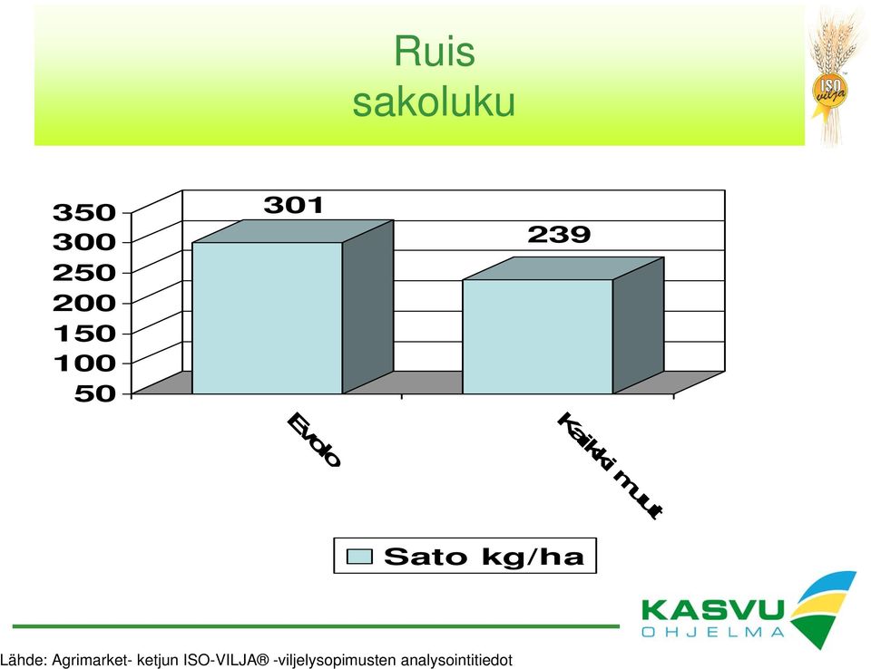 50 301 239 Evolo