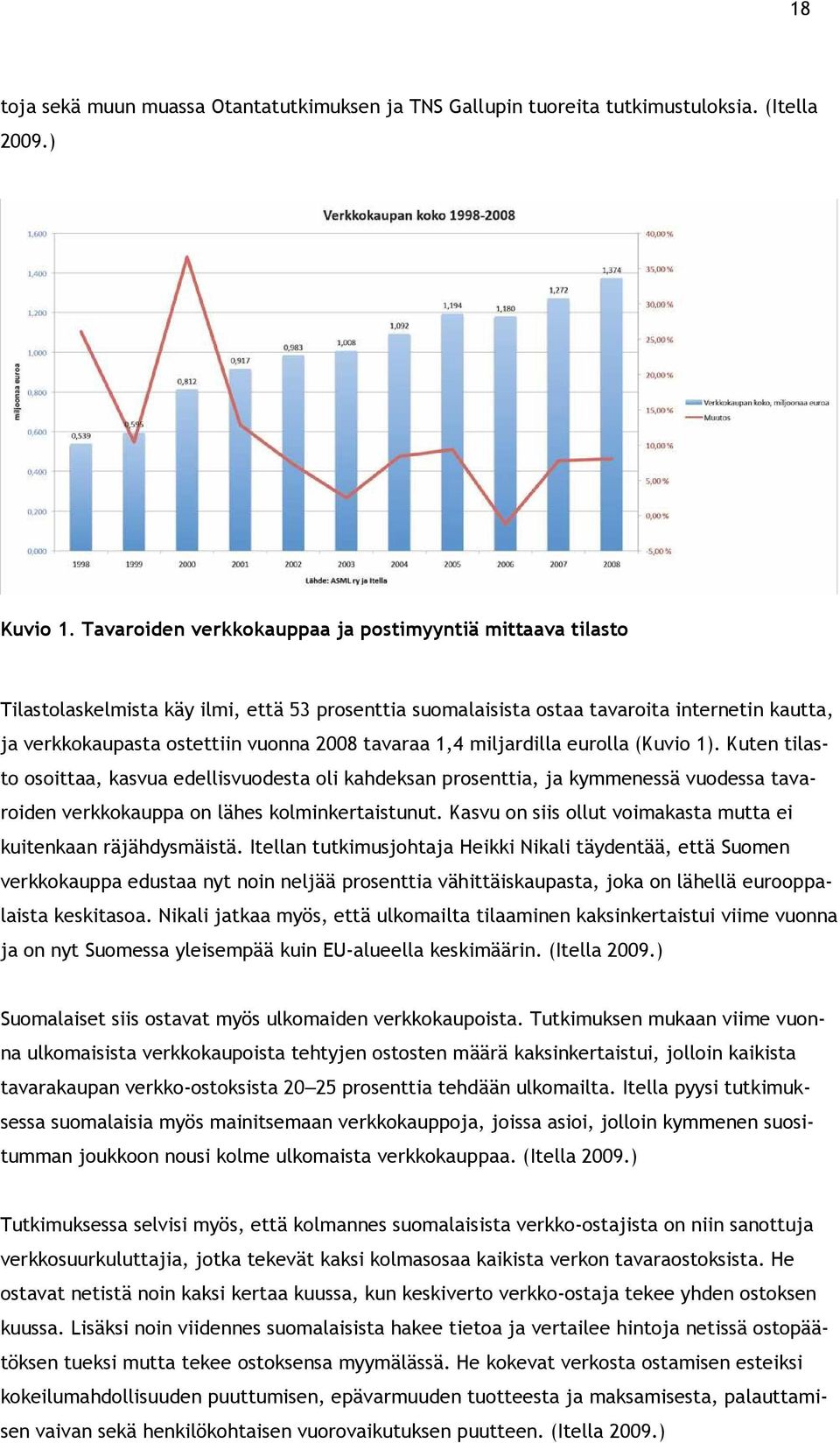 tavaraa 1,4 miljardilla eurolla (Kuvio 1). Kuten tilasto osoittaa, kasvua edellisvuodesta oli kahdeksan prosenttia, ja kymmenessä vuodessa tavaroiden verkkokauppa on lähes kolminkertaistunut.