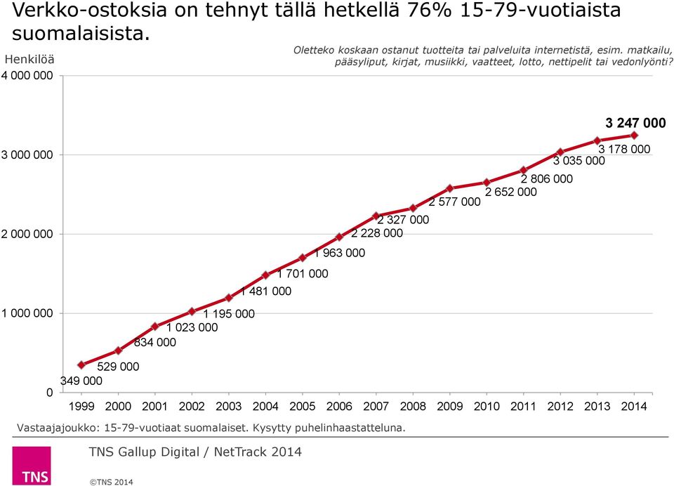 matkailu, pääsyliput, kirjat, musiikki, vaatteet, lotto, nettipelit tai vedonlyönti?