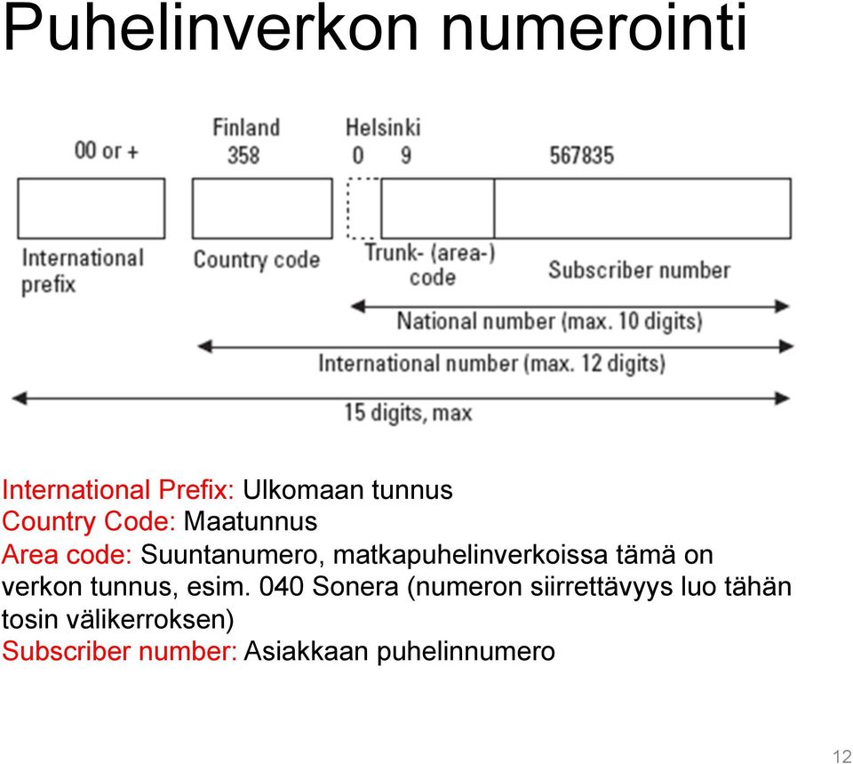 matkapuhelinverkoissa tämä on verkon tunnus, esim.