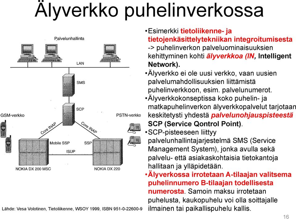 Älyverkkokonseptissa koko puhelin- ja matkapuhelinverkon älyverkkopalvelut tarjotaan keskitetysti yhdestä palvelunohjauspisteestä SCP (Service Qontrol Point).