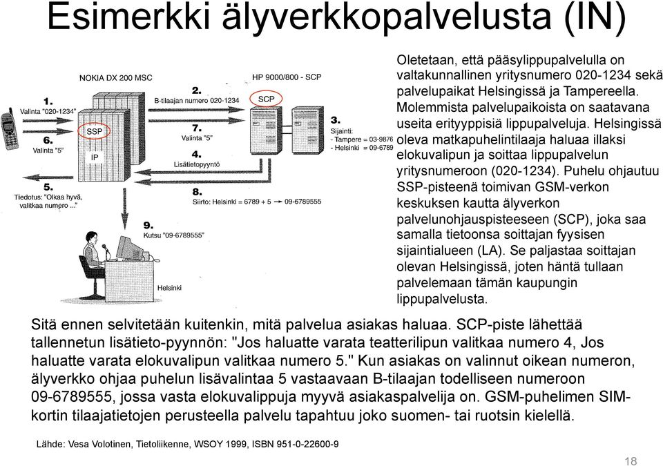 Puhelu ohjautuu SSP-pisteenä toimivan GSM-verkon keskuksen kautta älyverkon palvelunohjauspisteeseen (SCP), joka saa samalla tietoonsa soittajan fyysisen sijaintialueen (LA).