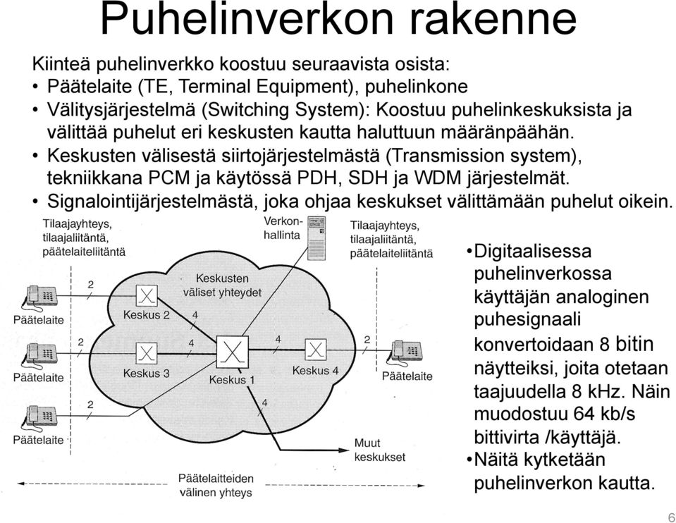 Keskusten välisestä siirtojärjestelmästä (Transmission system), tekniikkana PCM ja käytössä PDH, SDH ja WDM järjestelmät.