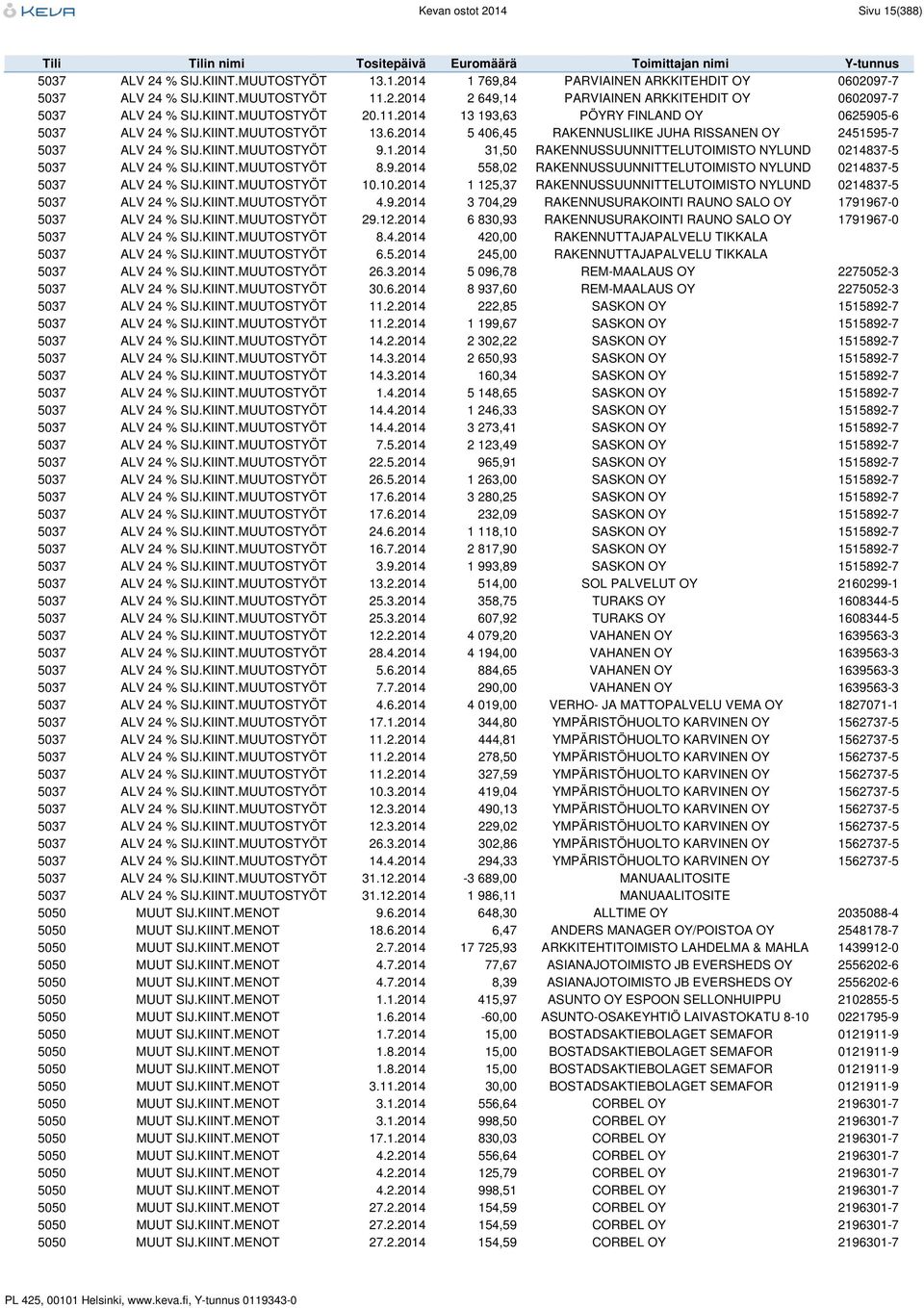 KIINT.MUUTOSTYÖT 8.9.2014 558,02 RAKENNUSSUUNNITTELUTOIMISTO NYLUND 0214837-5 5037 ALV 24 % SIJ.KIINT.MUUTOSTYÖT 10.10.2014 1 125,37 RAKENNUSSUUNNITTELUTOIMISTO NYLUND 0214837-5 5037 ALV 24 % SIJ.