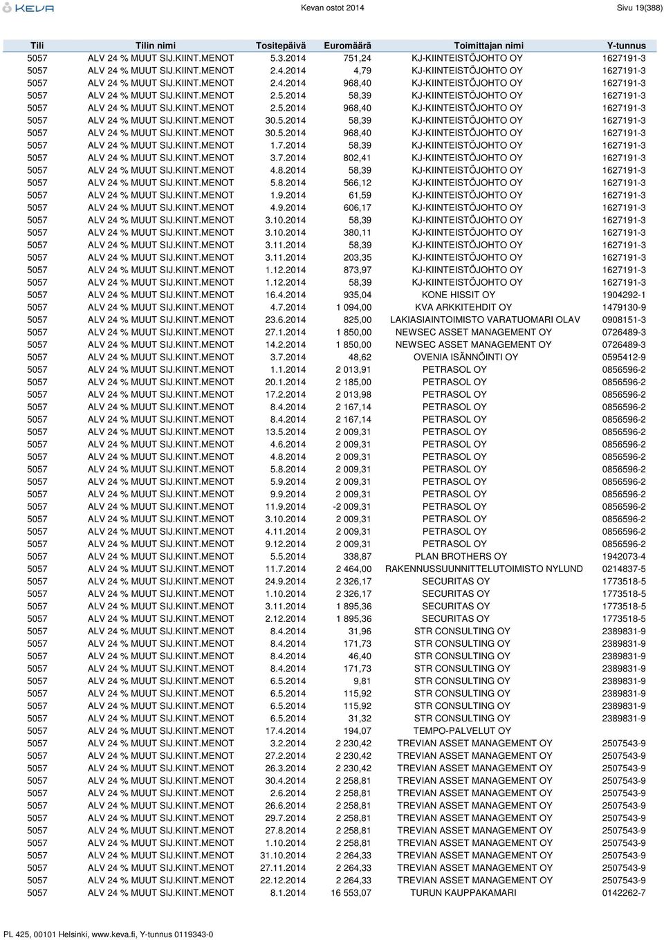 5.2014 58,39 KJ-KIINTEISTÖJOHTO OY 1627191-3 5057 ALV 24 % MUUT SIJ.KIINT.MENOT 30.5.2014 968,40 KJ-KIINTEISTÖJOHTO OY 1627191-3 5057 ALV 24 % MUUT SIJ.KIINT.MENOT 1.7.2014 58,39 KJ-KIINTEISTÖJOHTO OY 1627191-3 5057 ALV 24 % MUUT SIJ.KIINT.MENOT 3.7.2014 802,41 KJ-KIINTEISTÖJOHTO OY 1627191-3 5057 ALV 24 % MUUT SIJ.