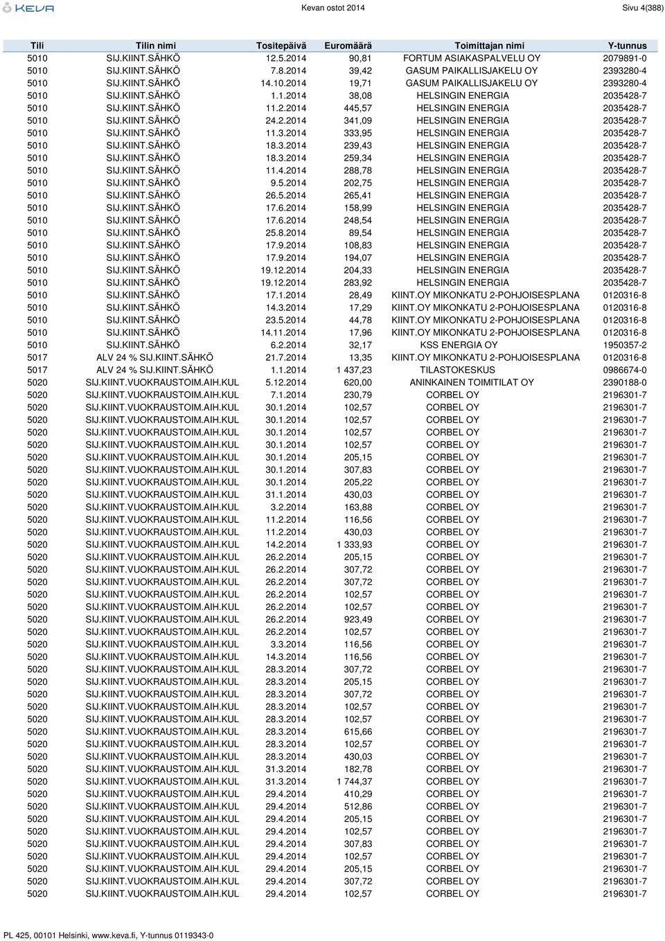 KIINT.SÄHKÖ 11.3.2014 333,95 HELSINGIN ENERGIA 2035428-7 5010 SIJ.KIINT.SÄHKÖ 18.3.2014 239,43 HELSINGIN ENERGIA 2035428-7 5010 SIJ.KIINT.SÄHKÖ 18.3.2014 259,34 HELSINGIN ENERGIA 2035428-7 5010 SIJ.