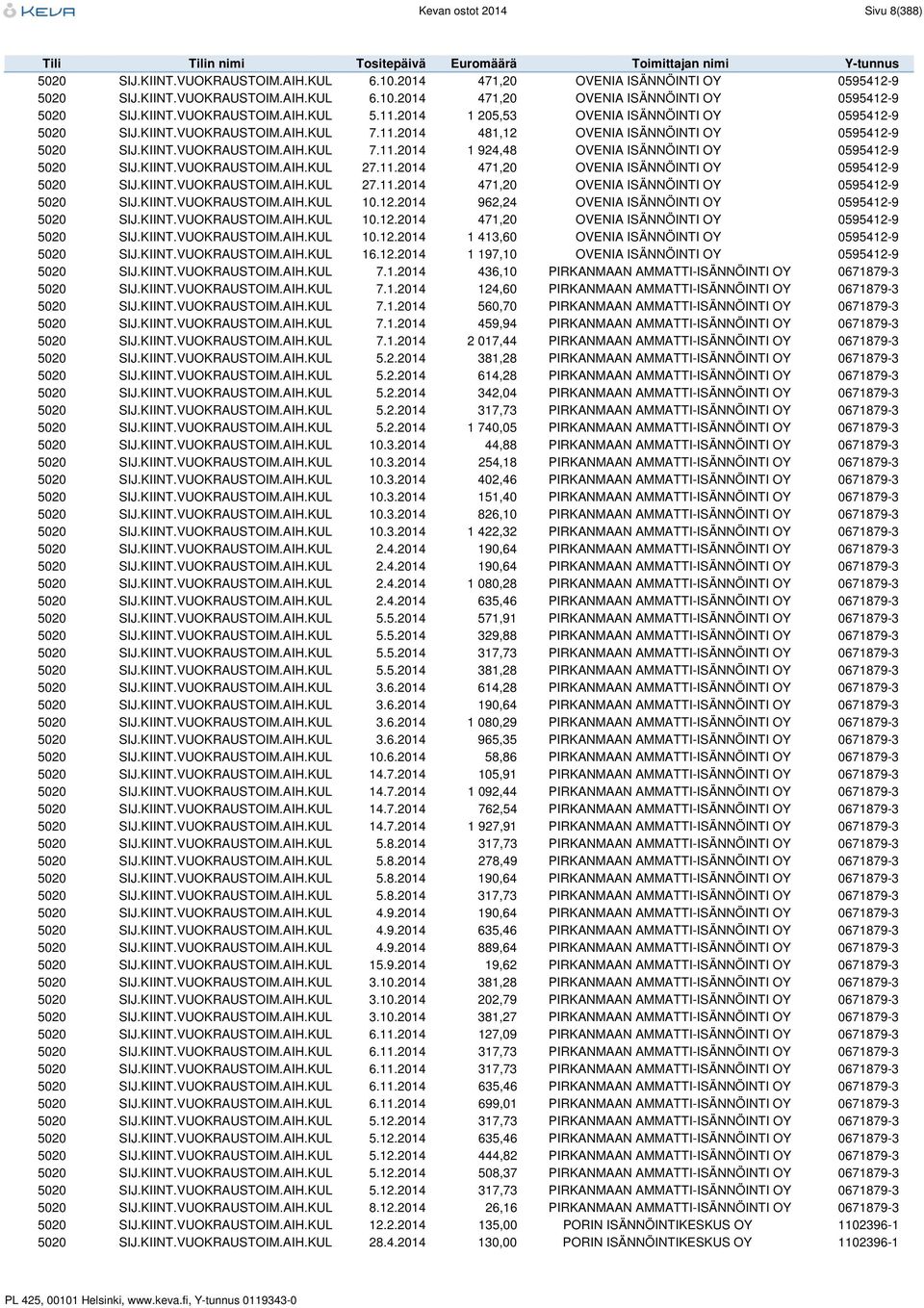 KIINT.VUOKRAUSTOIM.AIH.KUL 27.11.2014 471,20 OVENIA ISÄNNÖINTI OY 0595412-9 5020 SIJ.KIINT.VUOKRAUSTOIM.AIH.KUL 27.11.2014 471,20 OVENIA ISÄNNÖINTI OY 0595412-9 5020 SIJ.KIINT.VUOKRAUSTOIM.AIH.KUL 10.