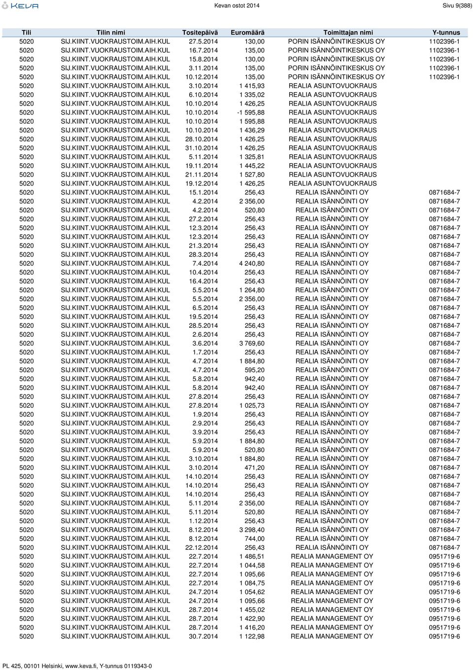 12.2014 135,00 PORIN ISÄNNÖINTIKESKUS OY 1102396-1 5020 SIJ.KIINT.VUOKRAUSTOIM.AIH.KUL 3.10.2014 1 415,93 REALIA ASUNTOVUOKRAUS 5020 SIJ.KIINT.VUOKRAUSTOIM.AIH.KUL 6.10.2014 1 335,02 REALIA ASUNTOVUOKRAUS 5020 SIJ.