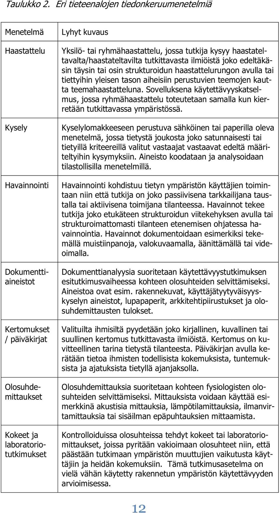 taustalla tai aktiivisena toimijana tilanteessa. Havainnot tekee tutkija joko etukäteen strukturoidun viitekehyksen avulla tai strukturoimattomasti tilanteen etenemisen ohjatessa havainnointia.