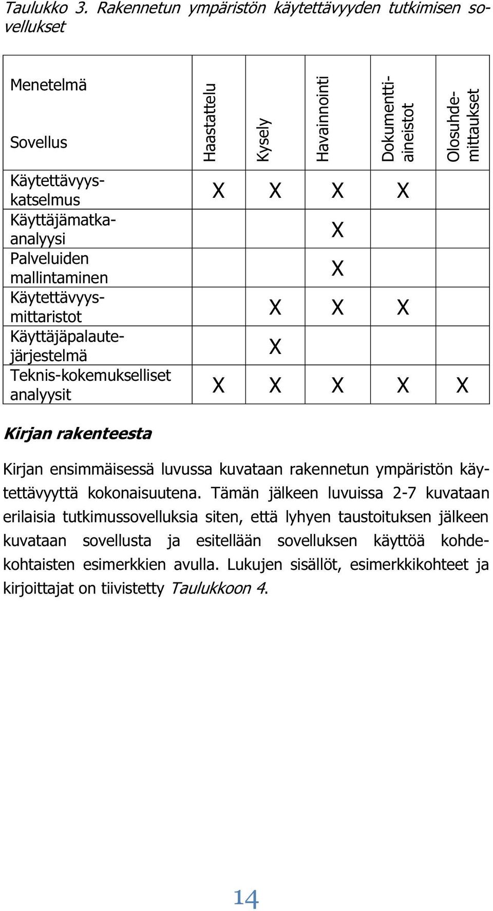 Rakennetun ympäristön käytettävyyden tutkimisen sovellukset Dokumenttiaineistot Olosuhdemittaukset Teknis-kokemukselliset analyysit X X X X X Kirjan rakenteesta Kirjan ensimmäisessä