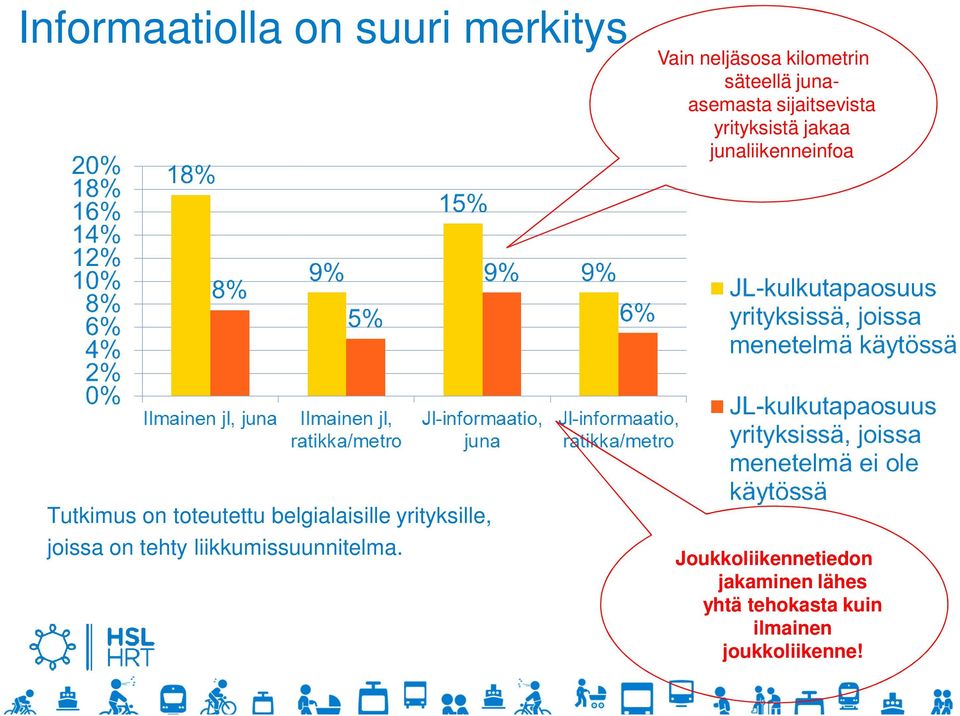 toteutettu belgialaisille yrityksille, joissa on tehty liikkumissuunnitelma.