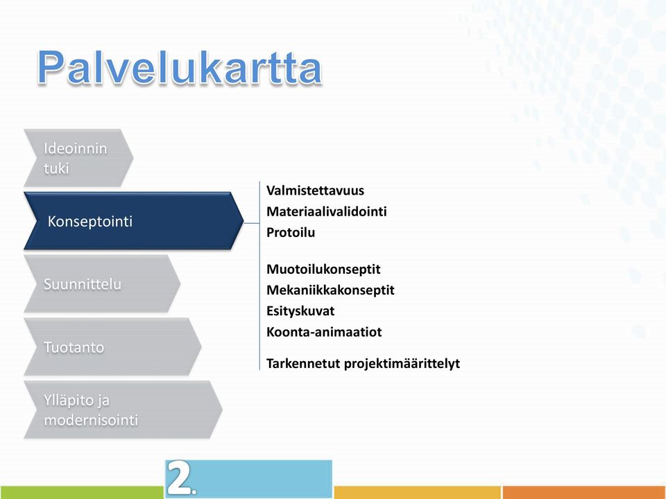 Muotoilukonseptit Mekaniikkakonseptit Esityskuvat