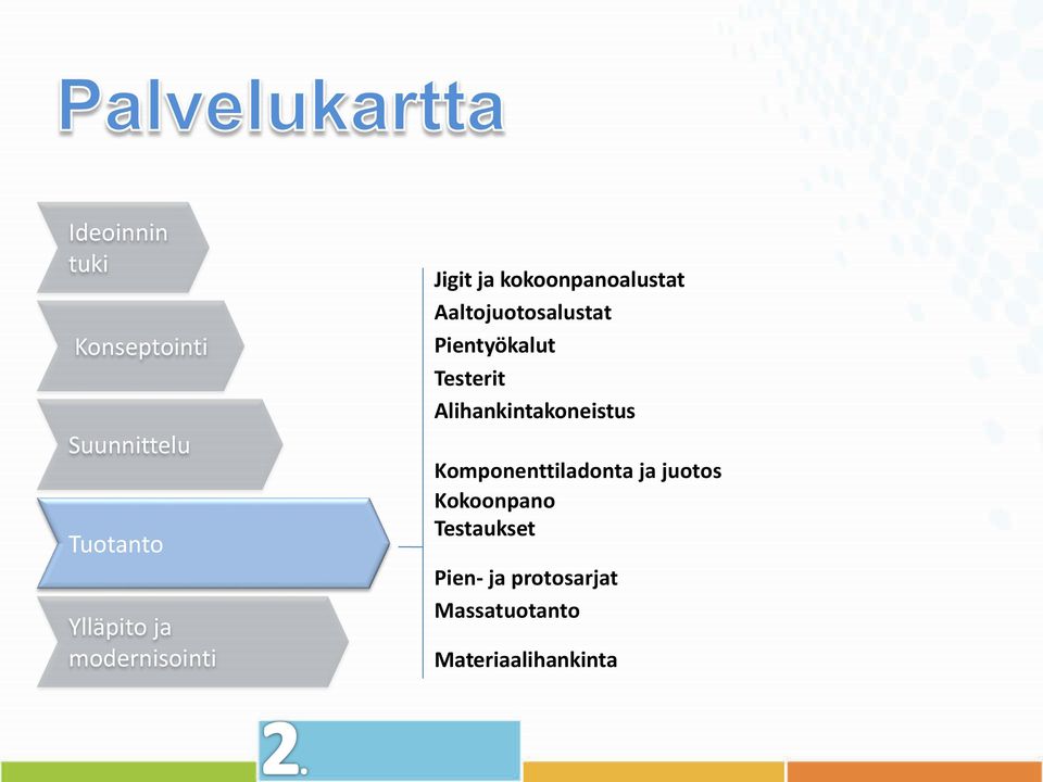 Pientyökalut Testerit Alihankintakoneistus Komponenttiladonta ja