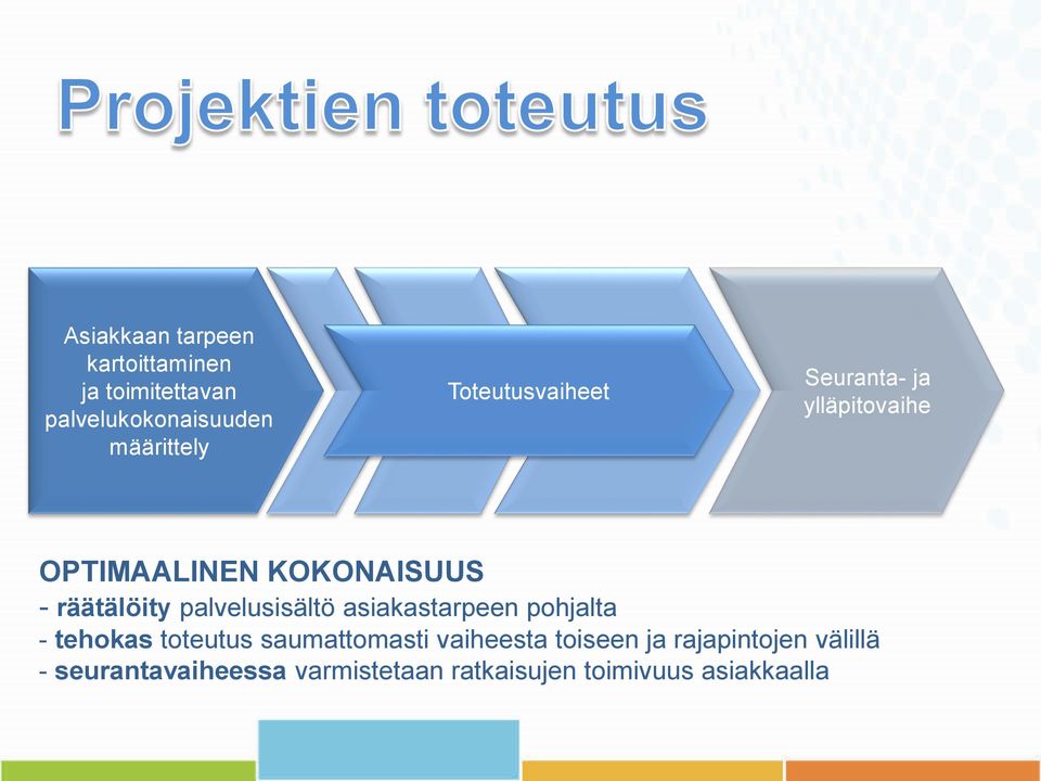 palvelusisältö asiakastarpeen pohjalta - tehokas toteutus saumattomasti vaiheesta