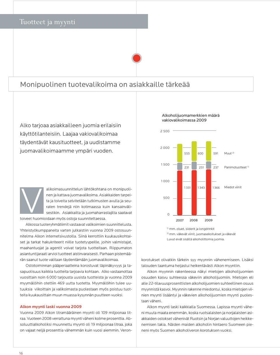 Alkoholijuomamerkkien määrä vakiovalikoimassa 2009 2 500 2 000 555 600 591 Muut 2) 1 500 231 251 237 Panimotuotteet 1) 1 000 alikoimasuunnittelun lähtökohtana on monipuolinen ja kattava