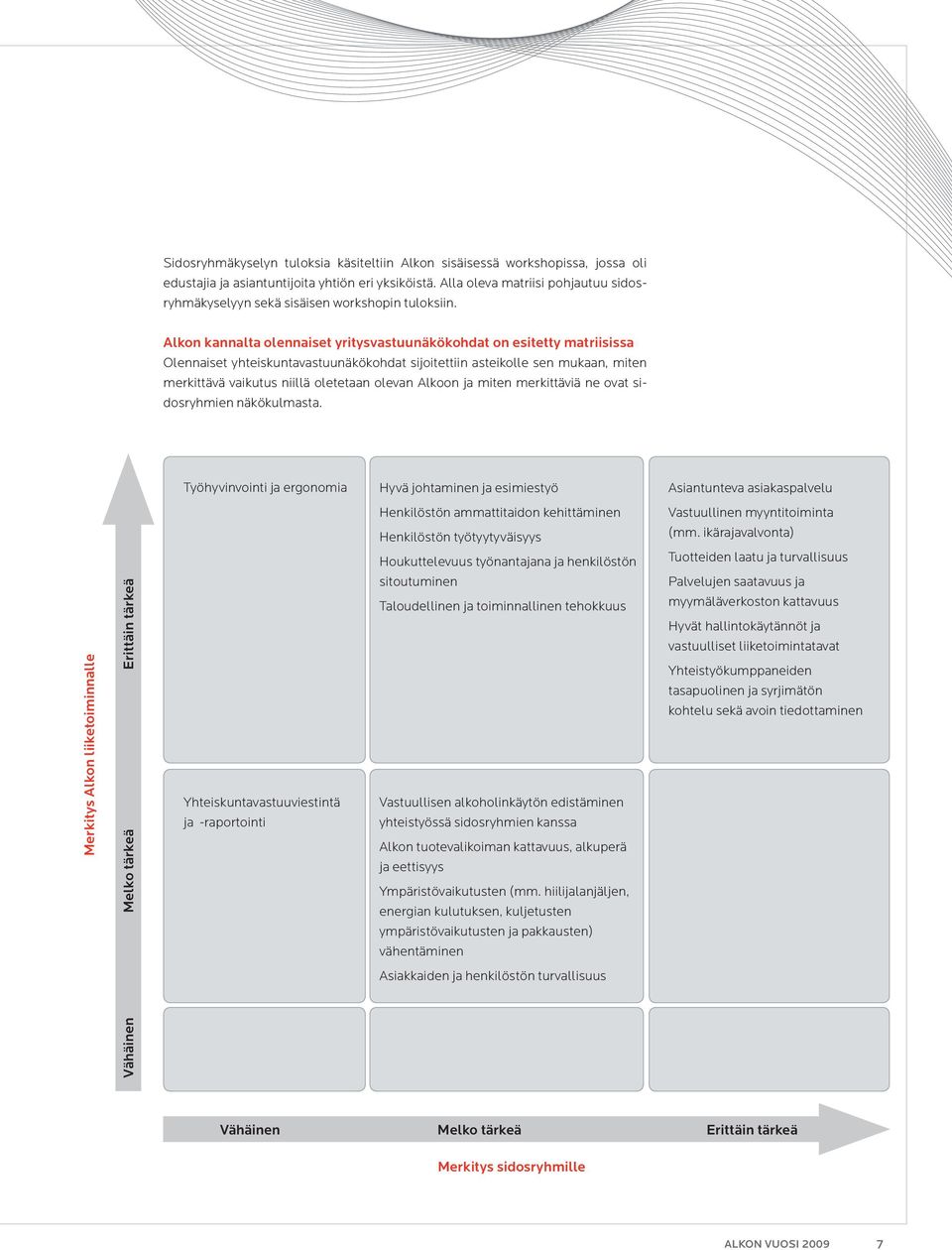 Alkon kannalta olennaiset yritysvastuunäkökohdat on esitetty matriisissa Olennaiset yhteiskuntavastuunäkökohdat sijoitettiin asteikolle sen mukaan, miten merkittävä vaikutus niillä oletetaan olevan