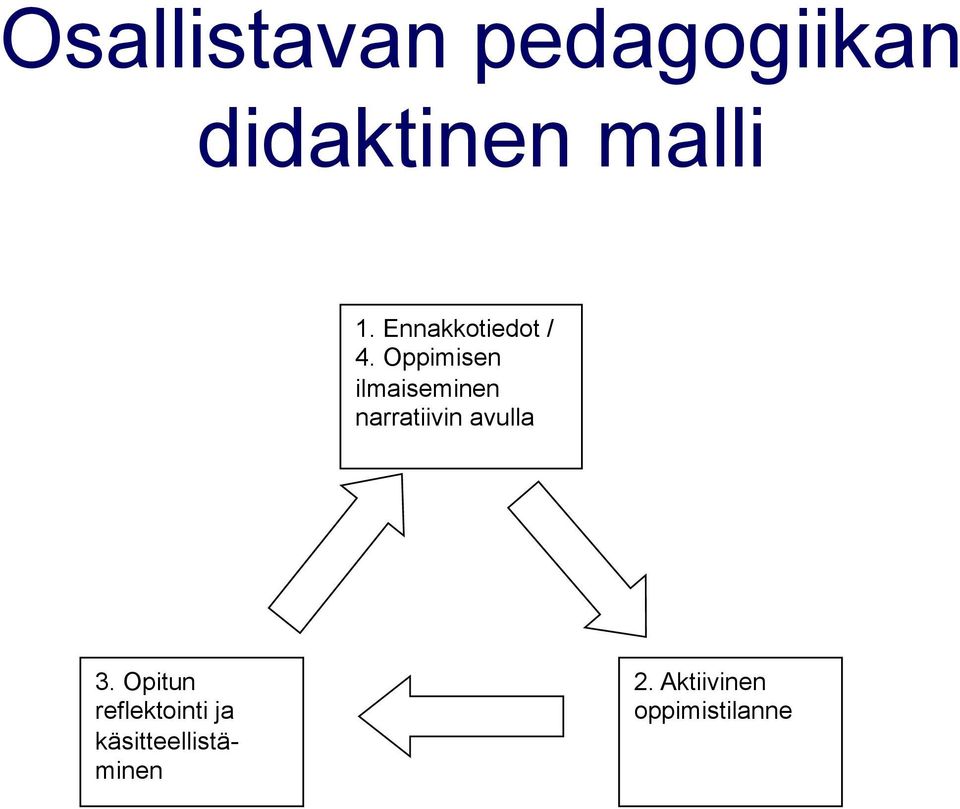 Oppimisen ilmaiseminen narratiivin avulla 3.