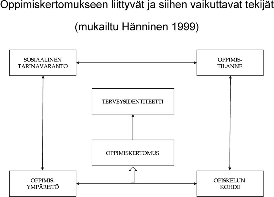 vaikuttavat tekijät