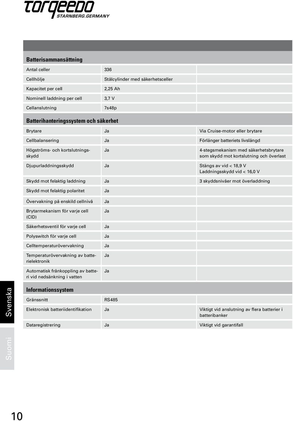 överlast Djupurladdningsskydd Ja Stängs av vid < 18,9 V Laddningsskydd vid < 16,0 V Skydd mot felaktig laddning Ja 3 skyddsnivåer mot överladdning Skydd mot felaktig polaritet Övervakning på enskild
