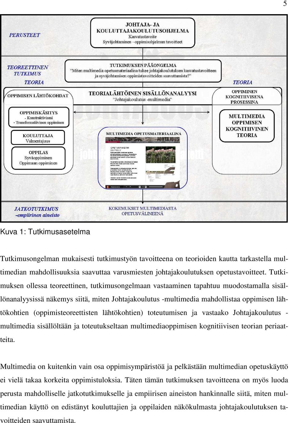 (oppimisteoreettisten lähtökohtien) toteutumisen ja vastaako Johtajakoulutus - multimedia sisällöltään ja toteutukseltaan multimediaoppimisen kognitiivisen teorian periaatteita.