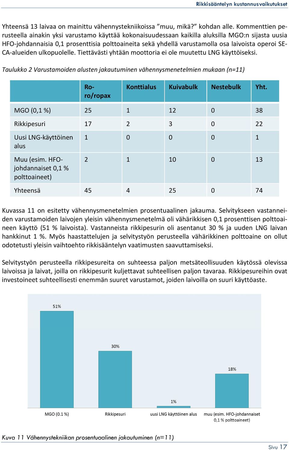 operoi SE- CA-alueiden ulkopuolelle. Tiettävästi yhtään moottoria ei ole muutettu LNG käyttöiseksi.