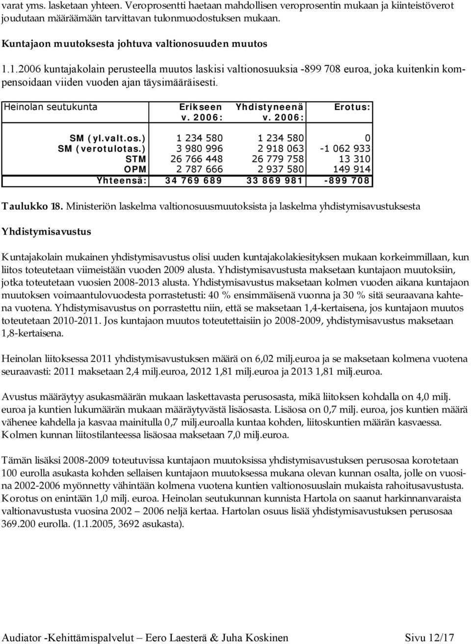 Heinolan seutukunta Erikseen Yhdistyneenä Erotus: v. 2006: v. 2006: SM (yl.valt.os.) 1 234 580 1 234 580 0 SM (verotulotas.