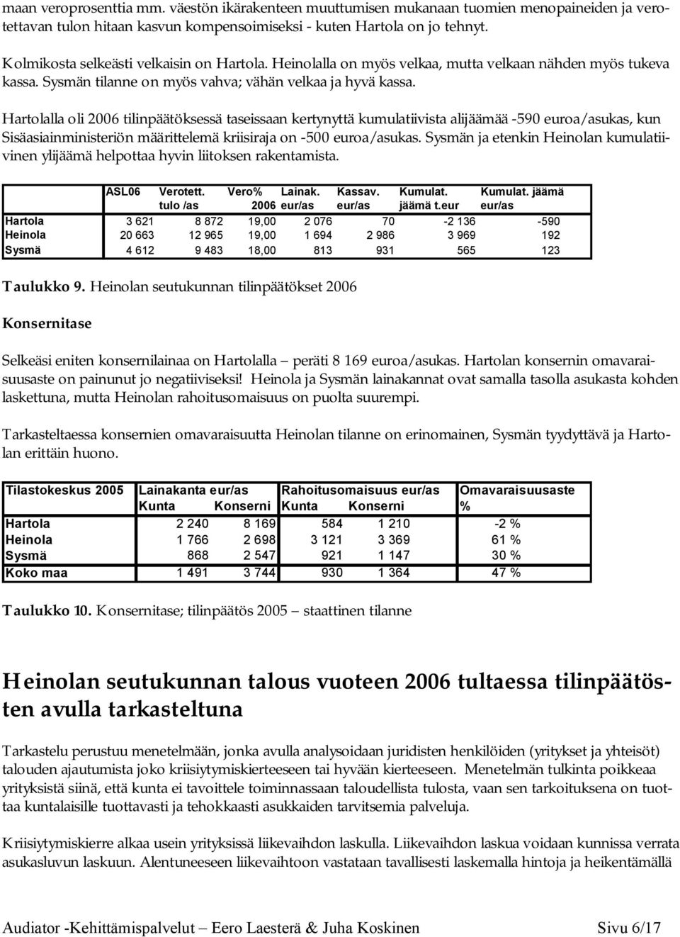 Hartolalla oli 2006 tilinpäätöksessä taseissaan kertynyttä kumulatiivista alijäämää -590 euroa/asukas, kun Sisäasiainministeriön määrittelemä kriisiraja on -500 euroa/asukas.