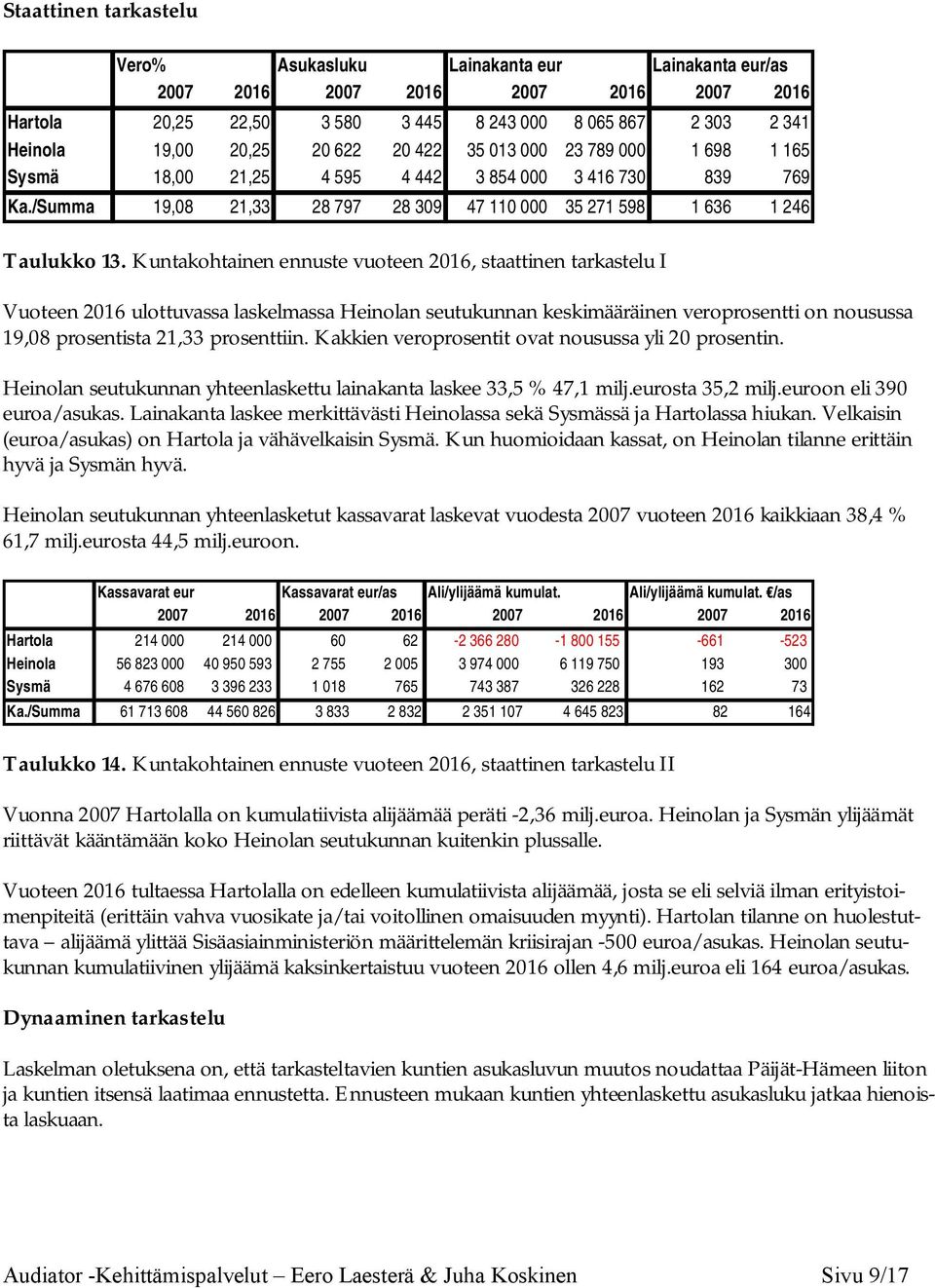 Kuntakohtainen ennuste vuoteen 2016, staattinen tarkastelu I Vuoteen 2016 ulottuvassa laskelmassa Heinolan seutukunnan keskimääräinen veroprosentti on nousussa 19,08 prosentista 21,33 prosenttiin.