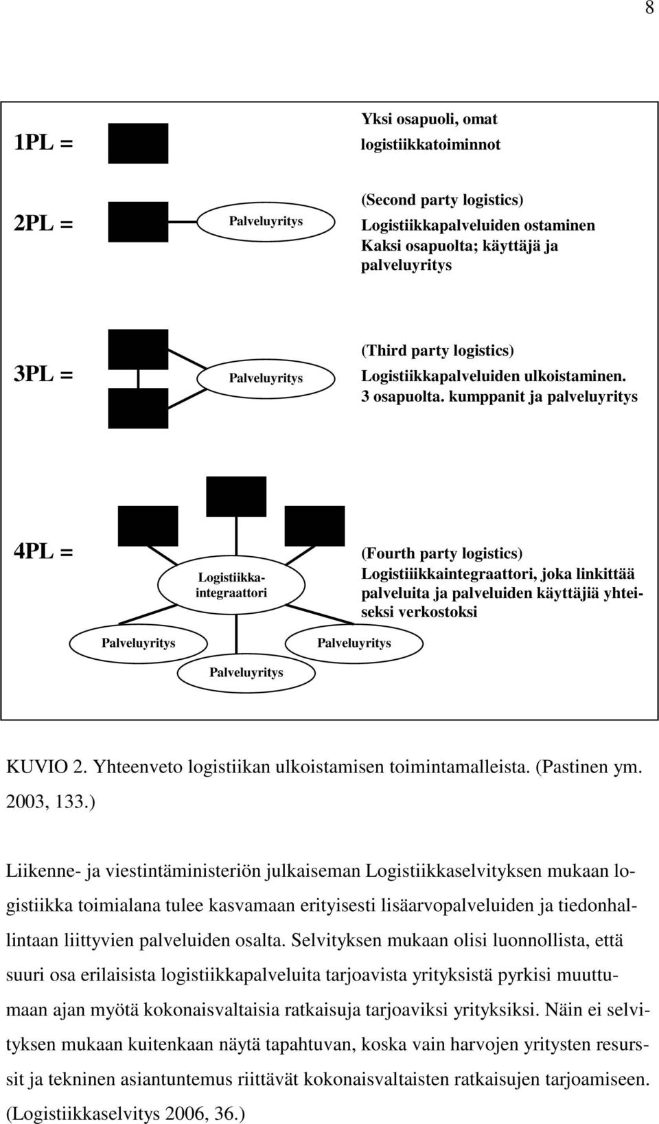 kumppanit ja palveluyritys 4PL = Logistiikkaintegraattori (Fourth party logistics) Logistiiikkaintegraattori, joka linkittää palveluita ja palveluiden käyttäjiä yhteiseksi verkostoksi Palveluyritys