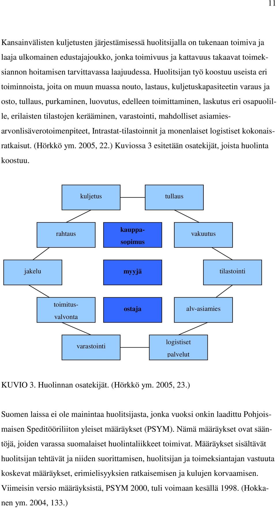 Huolitsijan työ koostuu useista eri toiminnoista, joita on muun muassa nouto, lastaus, kuljetuskapasiteetin varaus ja osto, tullaus, purkaminen, luovutus, edelleen toimittaminen, laskutus eri