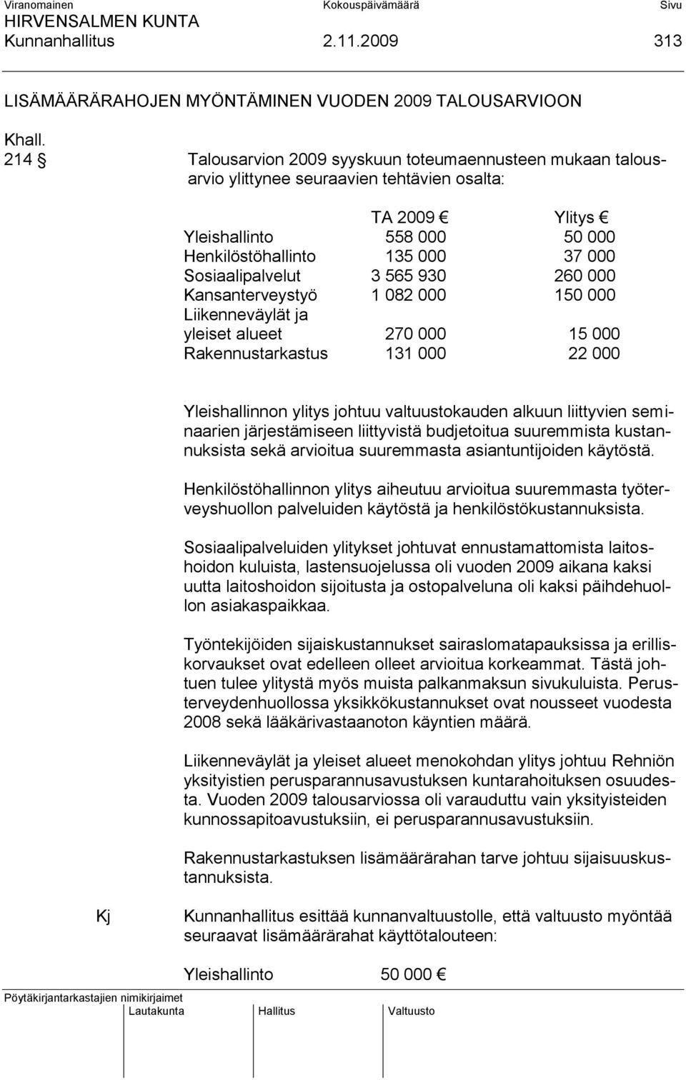 Sosiaalipalvelut 3 565 930 260 000 Kansanterveystyö 1 082 000 150 000 Liikenneväylät ja yleiset alueet 270 000 15 000 Rakennustarkastus 131 000 22 000 Yleishallinnon ylitys johtuu valtuustokauden