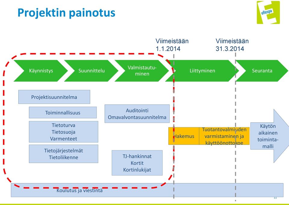 Toiminnallisuus Tietoturva Tietosuoja Varmenteet Tietojärjestelmät Tietoliikenne Auditointi