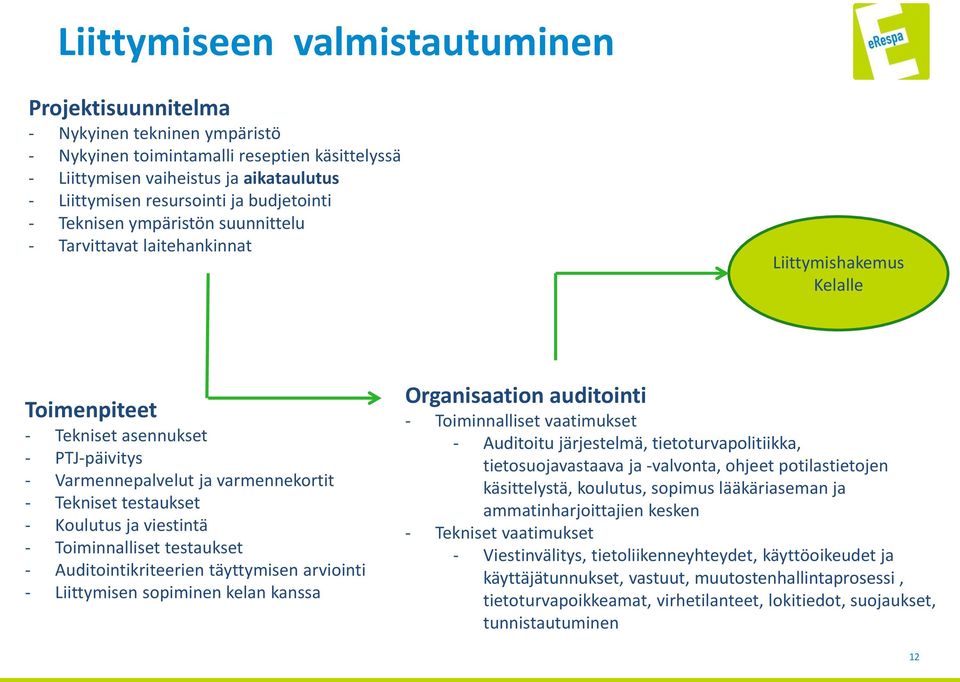 testaukset - Koulutus ja viestintä - Toiminnalliset testaukset - Auditointikriteerien täyttymisen arviointi - Liittymisen sopiminen kelan kanssa Organisaation auditointi - Toiminnalliset vaatimukset