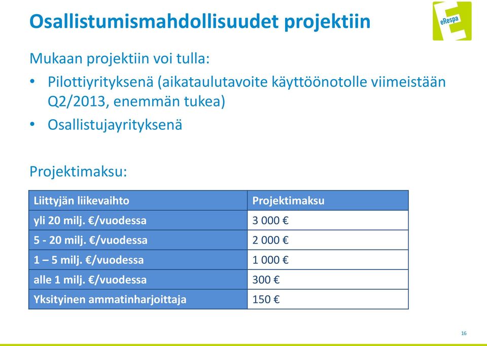 Projektimaksu: Liittyjän liikevaihto Projektimaksu yli 20 milj. /vuodessa 3 000 5-20 milj.