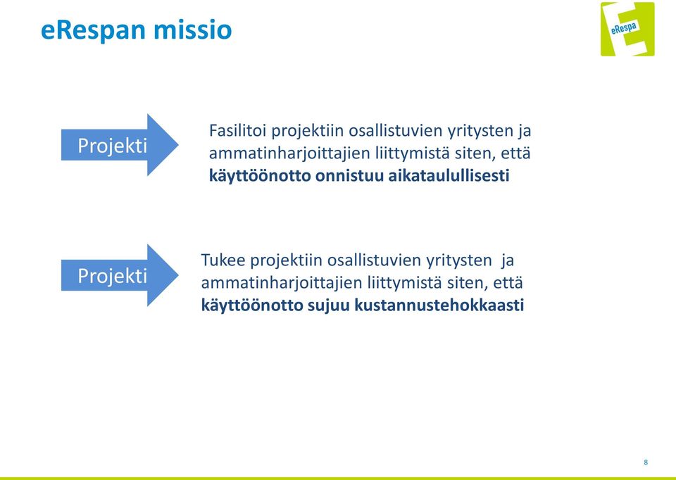 aikataulullisesti Projekti Tukee projektiin osallistuvien yritysten ja