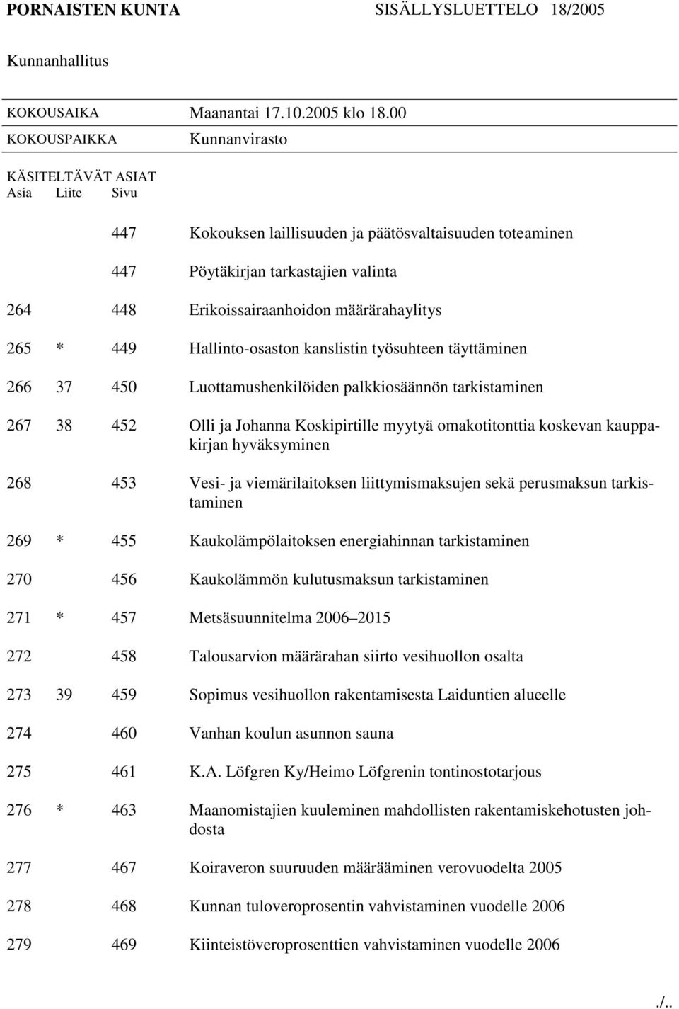 määrärahaylitys 265 * 449 Hallinto-osaston kanslistin työsuhteen täyttäminen 266 37 450 Luottamushenkilöiden palkkiosäännön tarkistaminen 267 38 452 Olli ja Johanna Koskipirtille myytyä