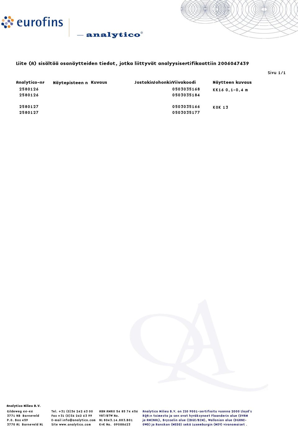 kuvaus JostakinJohonkinViivakoodi Näytteen kuvaus 2580126 0503035168 2580126