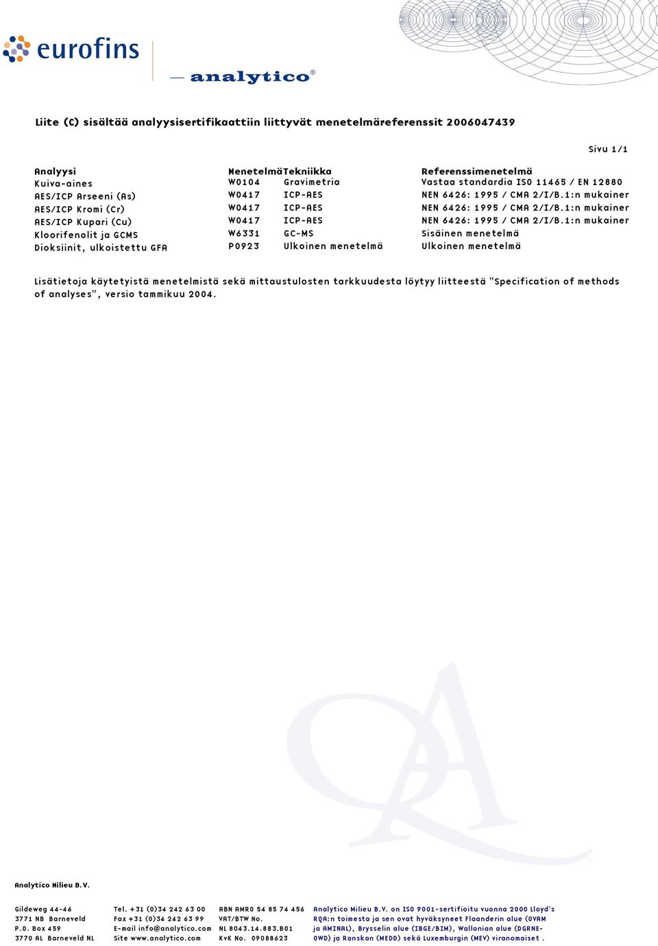 1:n mukainen AES/ICP Kupari (Cu) W0417 ICP-AES NEN 6426: 1995 / CMA 2/I/B.