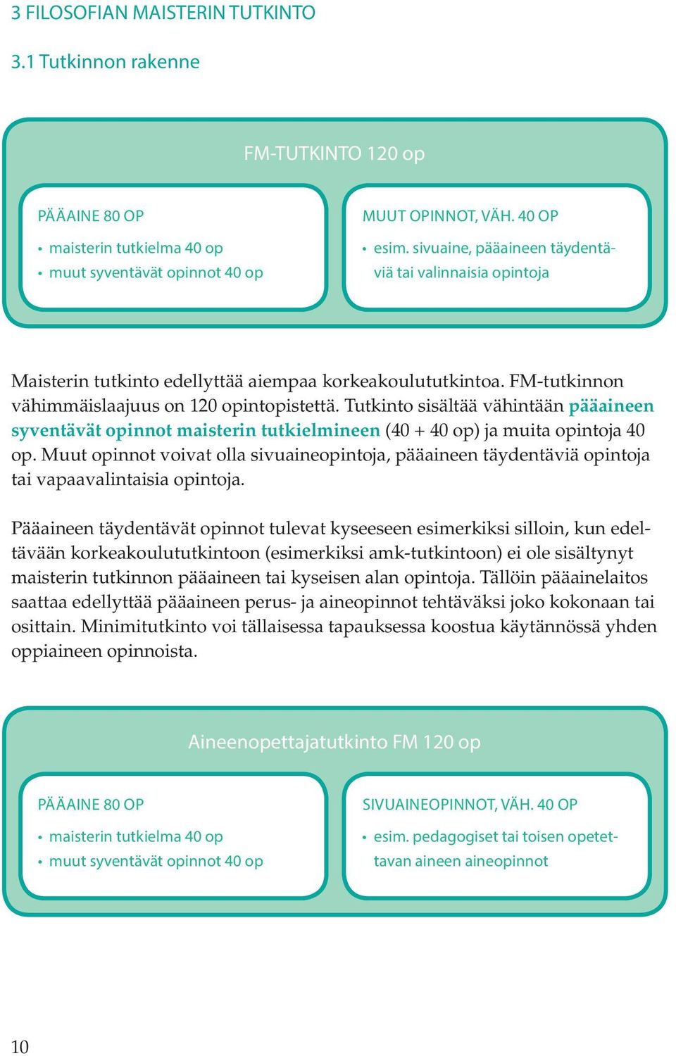 Tutkinto sisältää vähintään pääaineen syventävät opinnot maisterin tutkielmineen (40 + 40 op) ja muita opintoja 40 op.