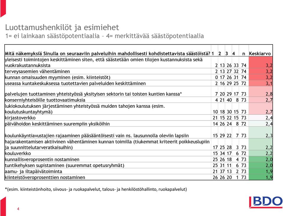 kunnan omaisuuden myyminen (esim.