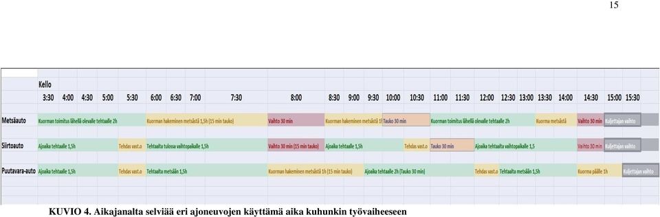 eri ajoneuvojen