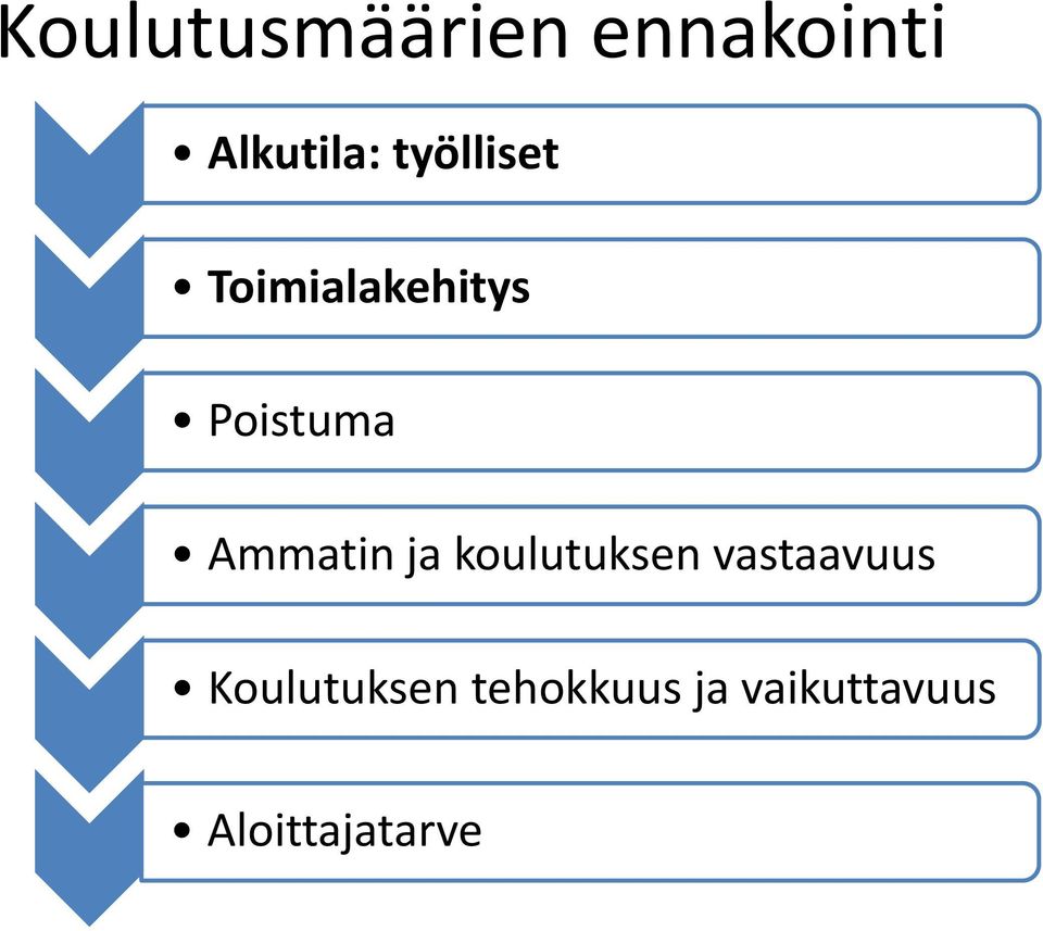 Ammatin ja koulutuksen vastaavuus