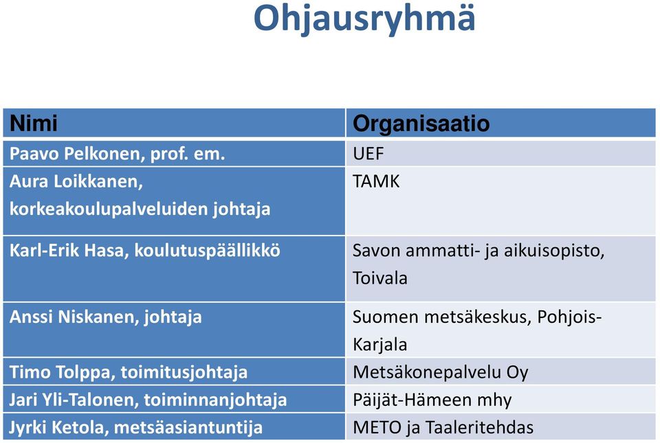 johtaja Timo Tolppa, toimitusjohtaja Jari Yli-Talonen, toiminnanjohtaja Jyrki Ketola,