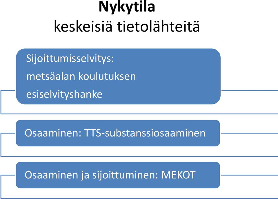 koulutuksen esiselvityshanke Osaaminen: