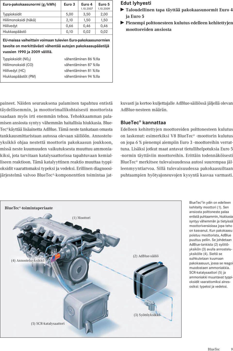 2009 Typpioksidit 5,00 3,50 2,00 Hiilimonoksidi (häkä) 2,10 1,50 1,50 Hiilivedyt 0,66 0,46 0,46 Hiukkaspäästö 0,10 0,02 0,02 Edut lyhyesti Taloudellinen tapa täyttää pakokaasunormit Euro 4 ja Euro 5